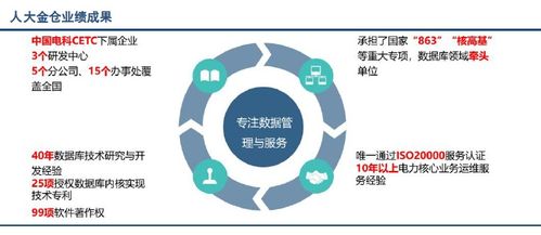 國(guó)內(nèi)外主流數(shù)據(jù)庫(kù)系統(tǒng)產(chǎn)品及其功能特點(diǎn)分析