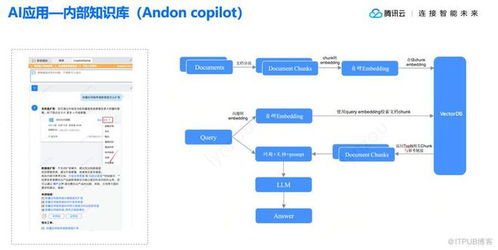 向量數據庫與大模型聯合開發驅動飛輪效應，降低用戶使用門檻革新數據庫管理