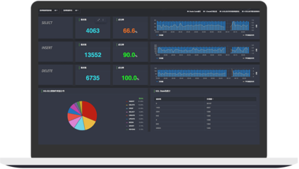 數據庫性能管理與數據庫管理