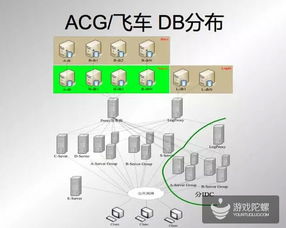 從零到一 騰訊游戲數據庫管理員Robin與倉管團隊的成長自白