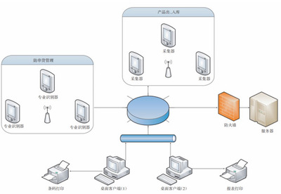 條碼防竄貨系統(tǒng) 精準(zhǔn)掌控白酒流向，數(shù)據(jù)庫管理賦能渠道透明化