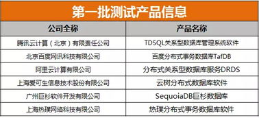 國產(chǎn)分布式數(shù)據(jù)庫 技術(shù)突破、管理挑戰(zhàn)與未來展望