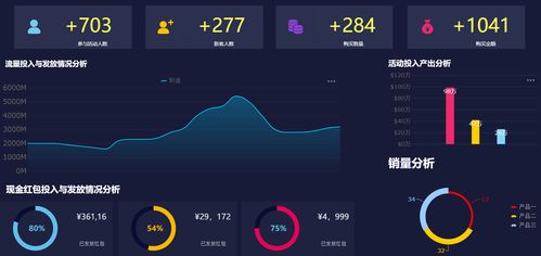 數(shù)據(jù)驅(qū)動(dòng)的管理決策 從活動(dòng)投入分析到數(shù)據(jù)庫管理的課程實(shí)踐