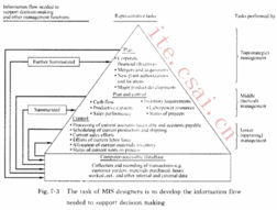 數(shù)據(jù)庫管理系統(tǒng)（DBMS）與管理信息系統(tǒng)（MIS） 數(shù)據(jù)管理的核心支柱