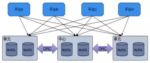 數(shù)據(jù)庫管控新紀(jì)元 基于微服務(wù)構(gòu)建的第四代架構(gòu)