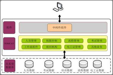 理性選擇數(shù)據(jù)庫，賦能企業(yè)業(yè)務(wù)發(fā)展 數(shù)據(jù)庫管理的戰(zhàn)略與實(shí)踐