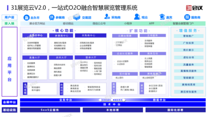 31會議重磅發布展覽云V2.0，賦能線上線下融合展會管理新范式